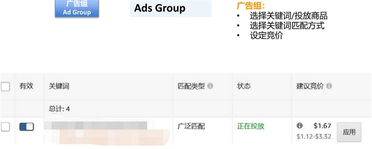 新手卖家-精细化运营进阶第2步--竞价全局观