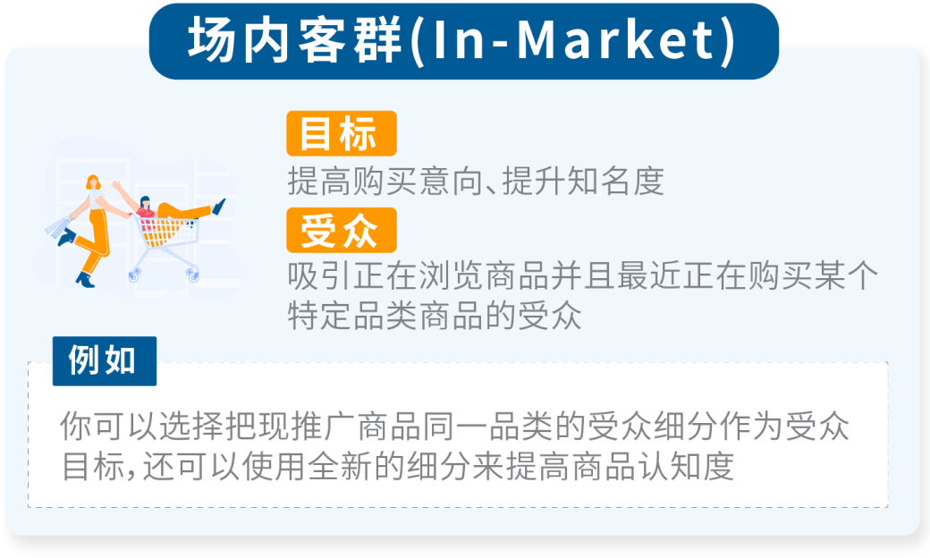 重磅上新 | 如何抓住96%“游离”的消费者？受众投放再升级!