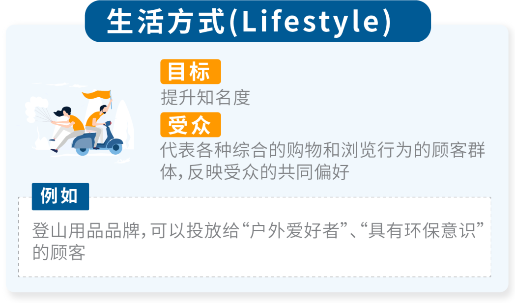 重磅上新 | 如何抓住96%“游离”的消费者？受众投放再升级!