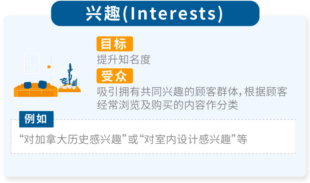 重磅上新 | 如何抓住96%“游离”的消费者？受众投放再升级!