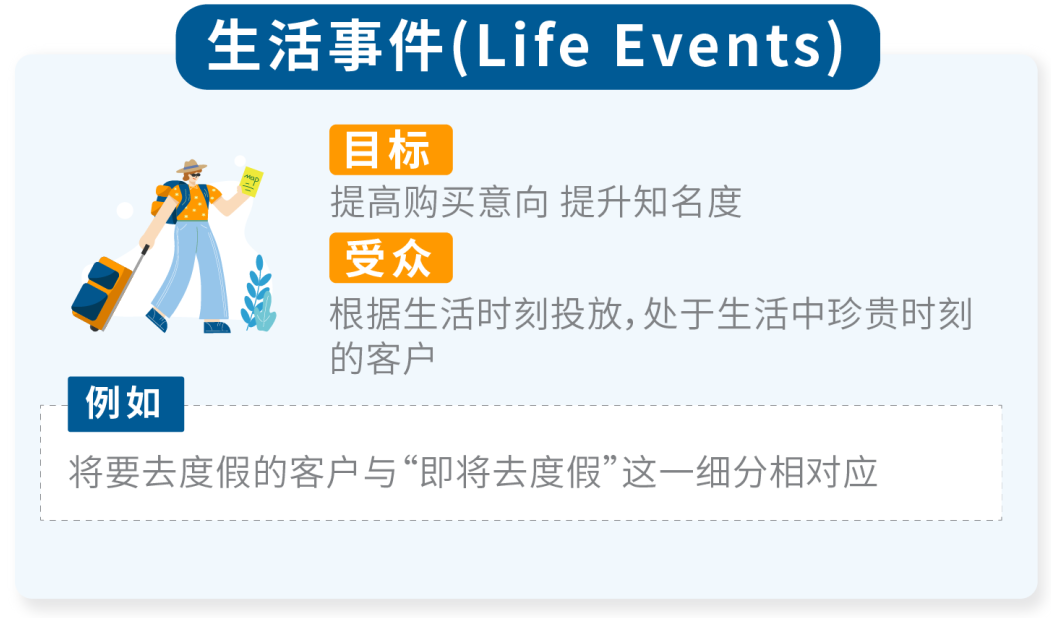 重磅上新 | 如何抓住96%“游离”的消费者？受众投放再升级!