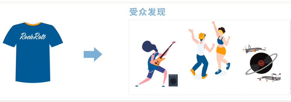 重磅上新 | 如何抓住96%“游离”的消费者？受众投放再升级!