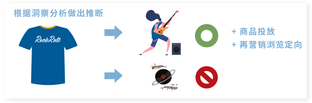 重磅上新 | 如何抓住96%“游离”的消费者？受众投放再升级!