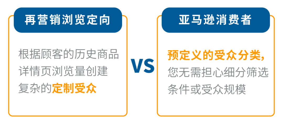 重磅上新 | 如何抓住96%“游离”的消费者？受众投放再升级!