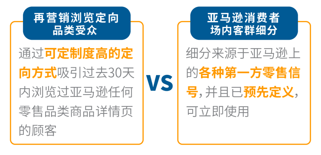 重磅上新 | 如何抓住96%“游离”的消费者？受众投放再升级!