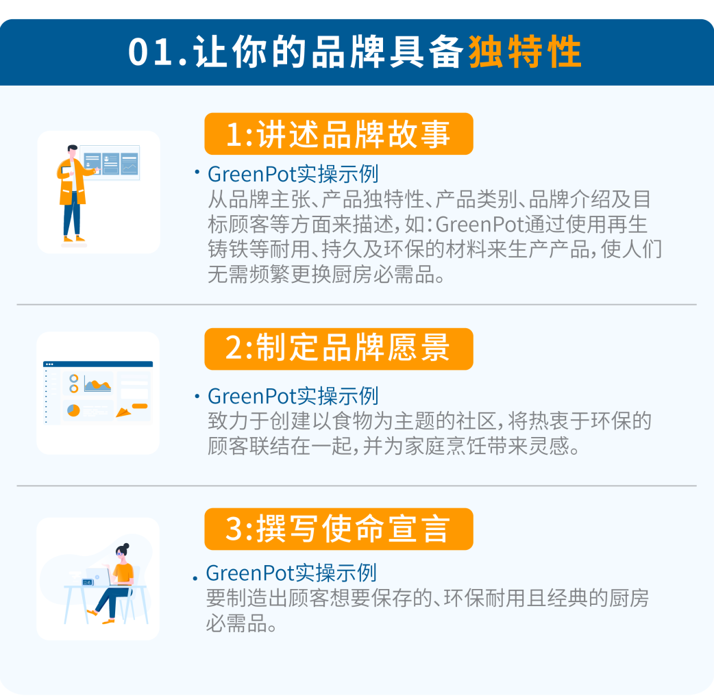 从0基础“速成”为大卖！保姆级操作攻略首发！