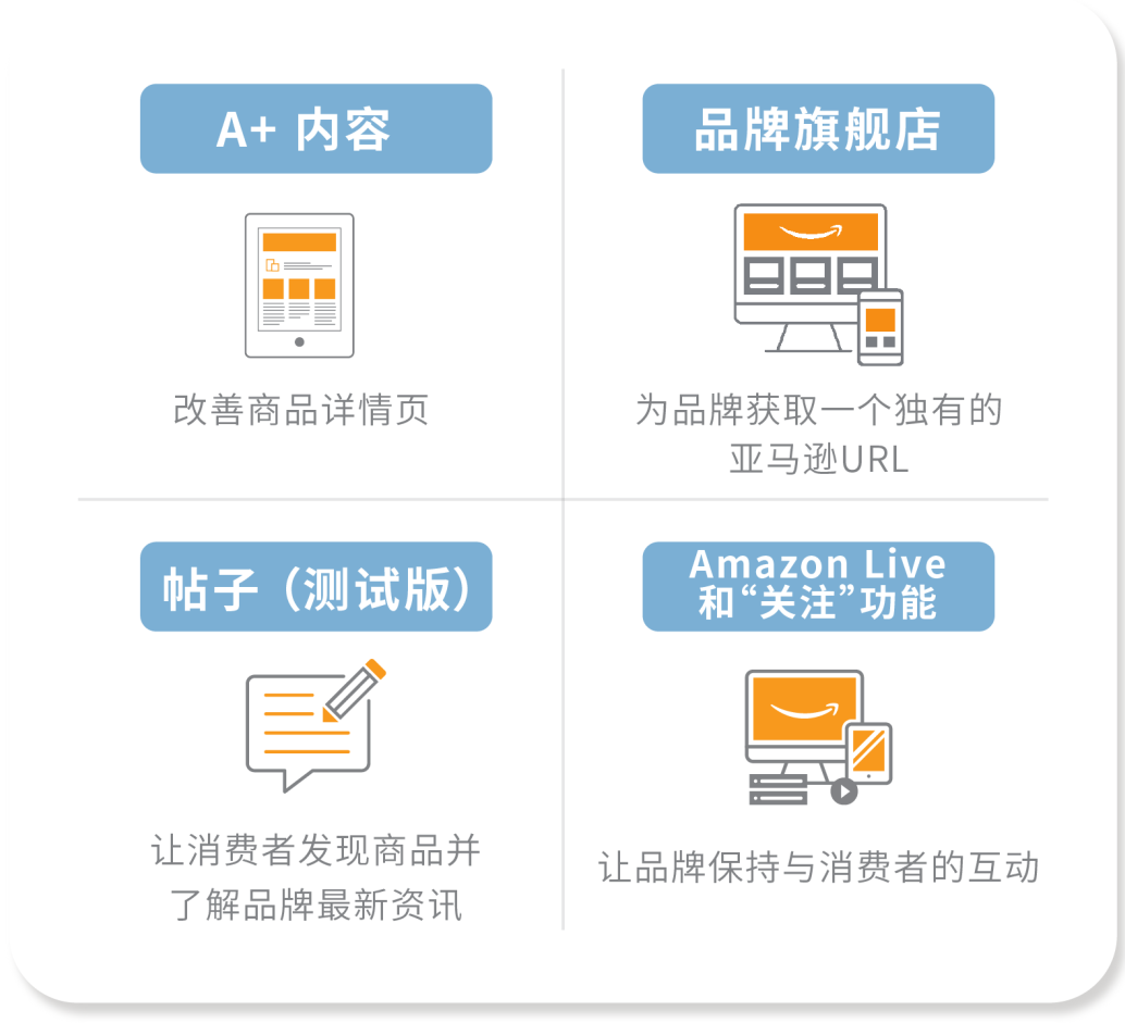 从0基础“速成”为大卖！保姆级操作攻略首发！
