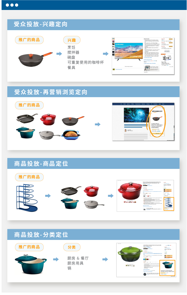 从0基础“速成”为大卖！保姆级操作攻略首发！