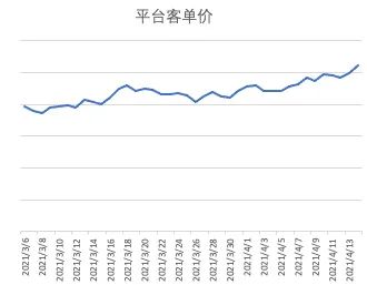【TOP动向】近期利好：扩大引流力度，提升买家体验，注重产品质量！