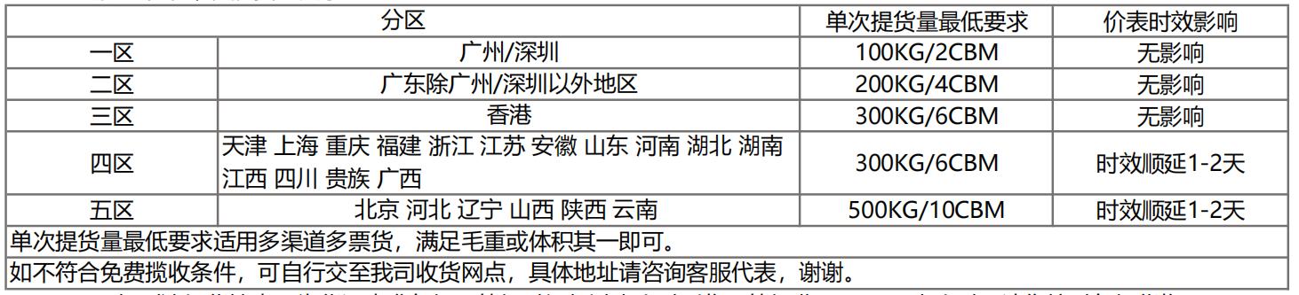 敦煌网关于非洲五国专线上线的通知