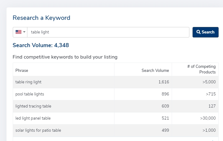 手把手教你快速掌握Helium10（精品运营）