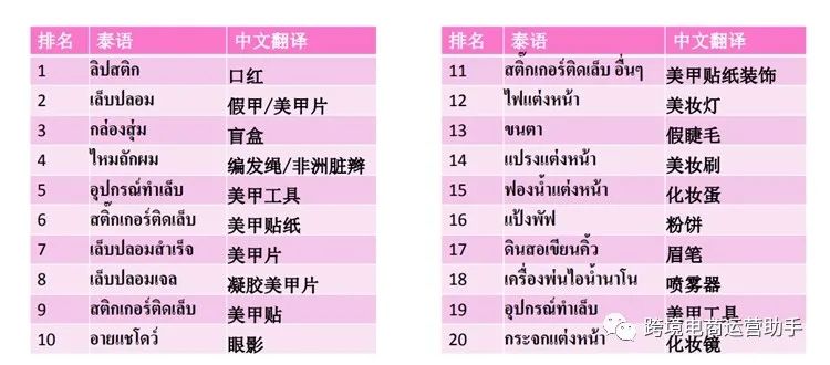 Lazada是什么平台？Lazada好做吗？我想做泰国站什么产品合适？