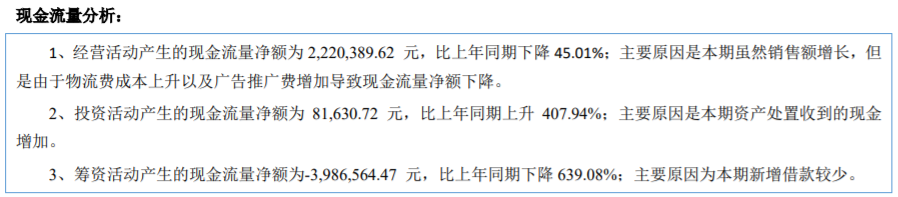 择尚科技2020财报出炉,营收2.9亿,净亏损731万