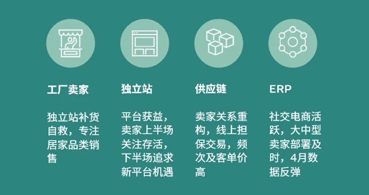 宅经济下，重启Facebook营销能为转型独立站带来什么？