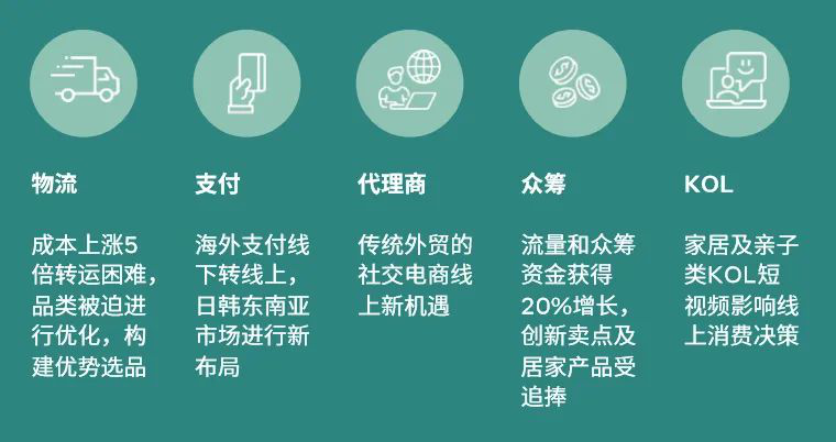 宅经济下，重启Facebook营销能为转型独立站带来什么？