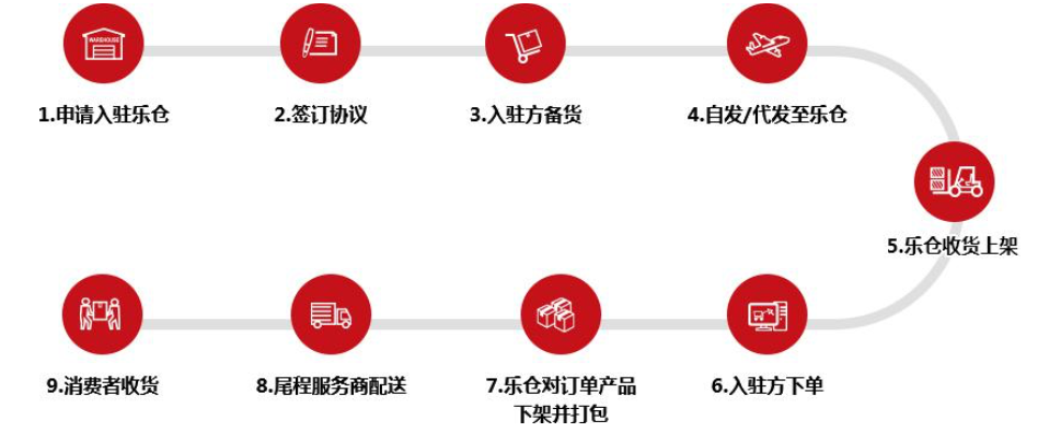 家居品类真爆！亚马逊大卖乐歌、恒林净利暴涨，遨森直接冲刺A股