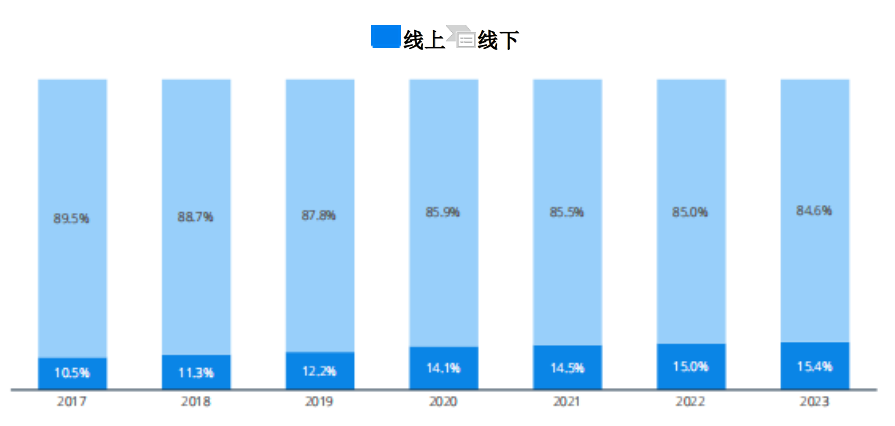 家居品类真爆！亚马逊大卖乐歌、恒林净利暴涨，遨森直接冲刺A股