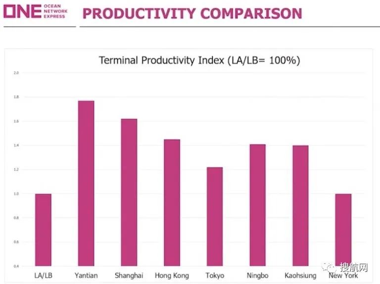 集装箱价格5个月飙升94％，亚洲箱子短缺将加剧，北美是全球集装箱短缺的主因