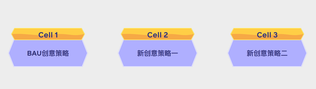 游戏广告创意 | 快速脑暴多种素材方向,测试最佳方案