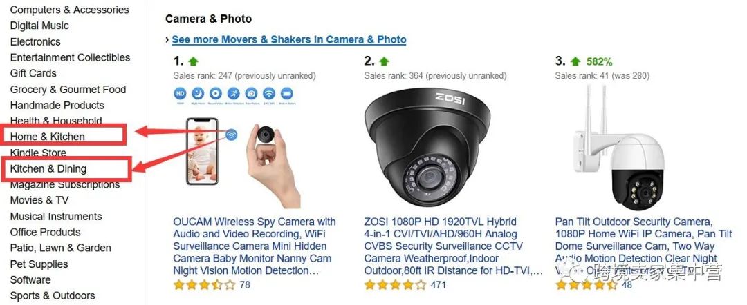 适合亚马逊新手卖家的一点选品思路