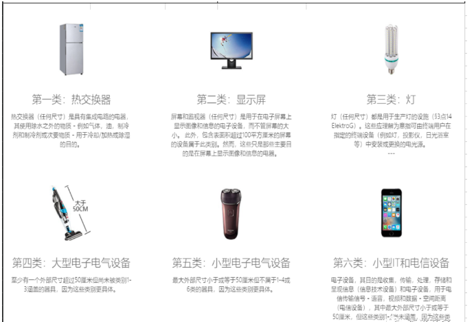 德国WEEE认证到底是什么？