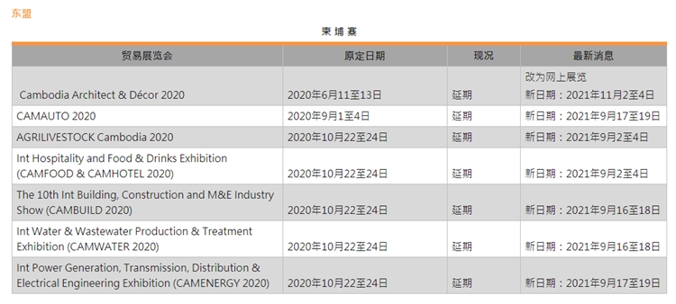 2021年线下展会可否恢复，外贸企业新的营销风口在这里