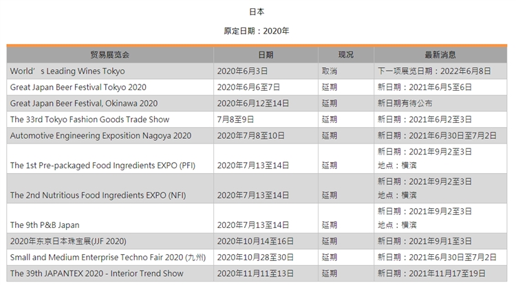 2021年线下展会可否恢复，外贸企业新的营销风口在这里
