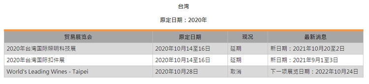 2021年线下展会可否恢复，外贸企业新的营销风口在这里