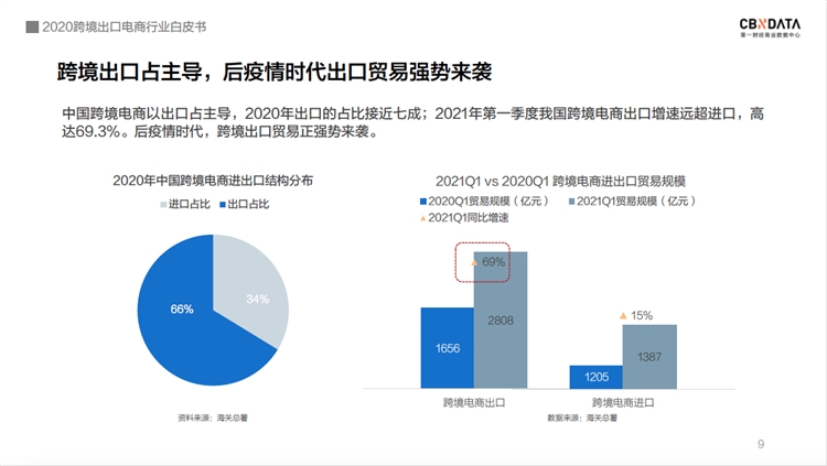 @跨境电商卖家朋友，新鲜出炉的《2020跨境出口电商行业白皮书》免费领取！