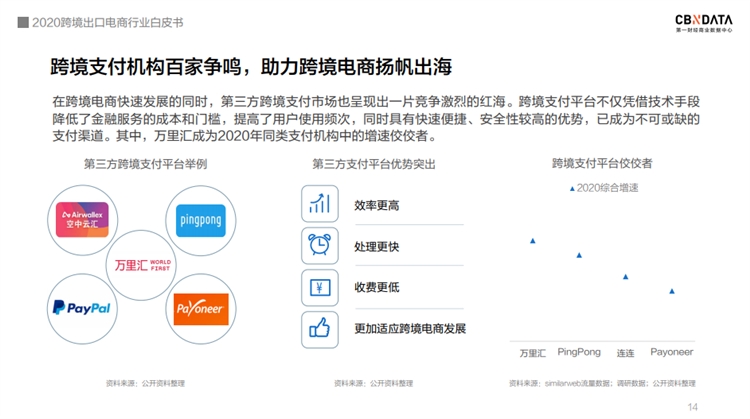 @跨境电商卖家朋友，新鲜出炉的《2020跨境出口电商行业白皮书》免费领取！