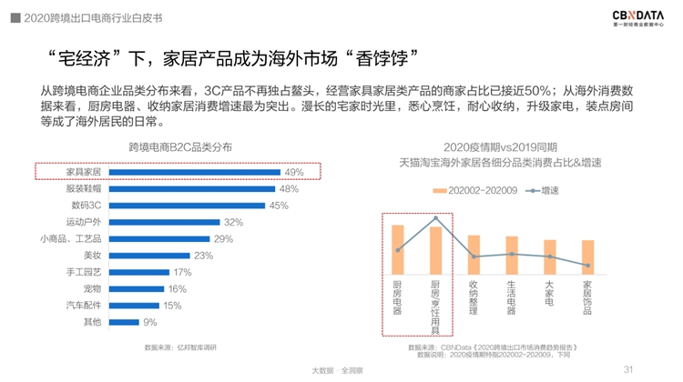 @跨境电商卖家朋友，新鲜出炉的《2020跨境出口电商行业白皮书》免费领取！
