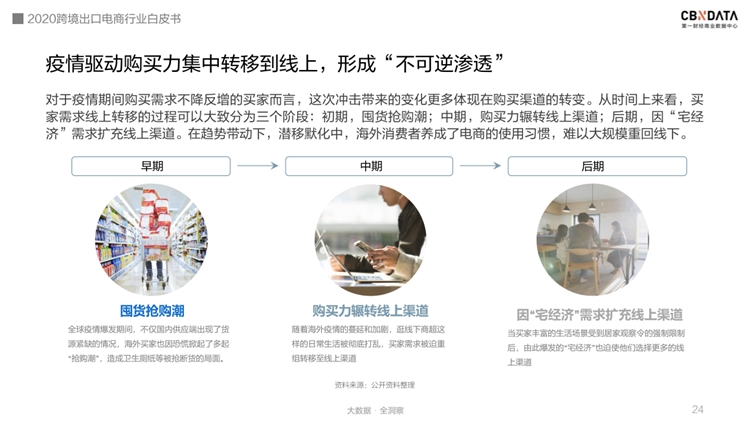 @跨境电商卖家朋友，新鲜出炉的《2020跨境出口电商行业白皮书》免费领取！