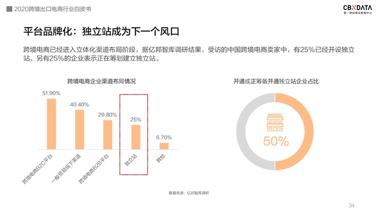 @跨境电商卖家朋友，新鲜出炉的《2020跨境出口电商行业白皮书》免费领取！