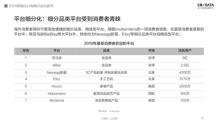 @跨境电商卖家朋友，新鲜出炉的《2020跨境出口电商行业白皮书》免费领取！
