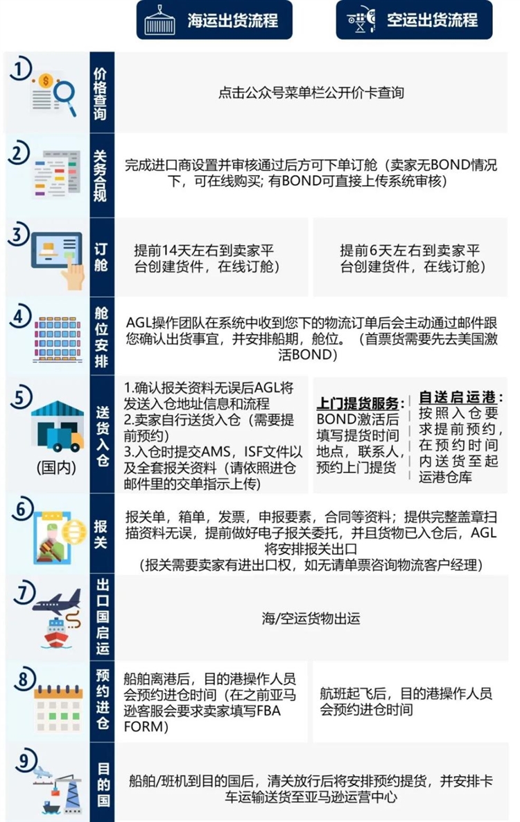 科普｜跨境物流怎么操作？时间节点一次看懂！