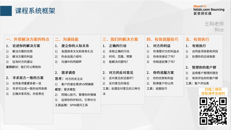 公开课回顾：3月份公开课的要点整理在这一篇文章中