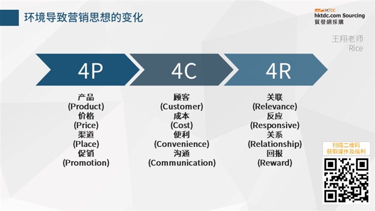 营销思想的变化:4p到4c再到4r的演变