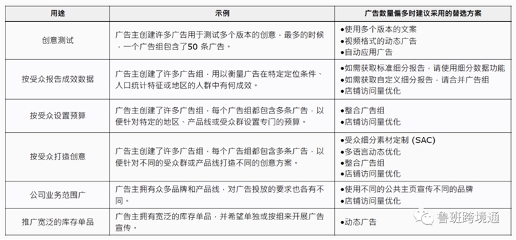 Facebook攻略-2021新政策/CCchat申请/Page评分申诉/BM申诉/企业账户维护