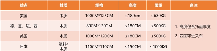 旺季商品预处理科普文！入仓好繁琐，一起来搞懂
