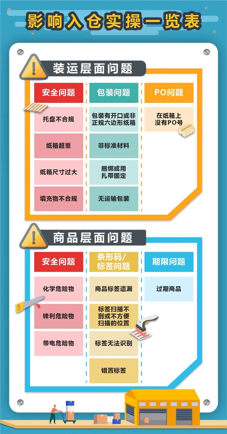 旺季商品预处理科普文！入仓好繁琐，一起来搞懂