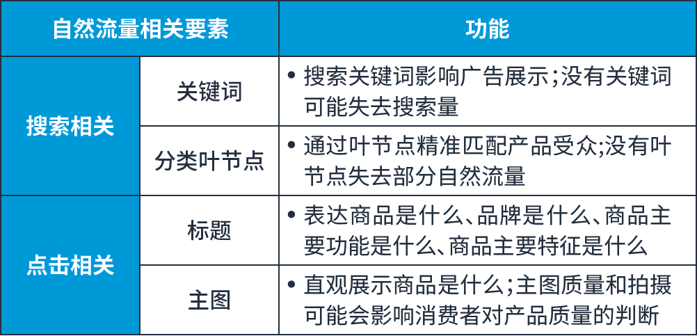 新品没流量？明天下午2点，60分钟亚马逊直播间教你逆势翻盘！