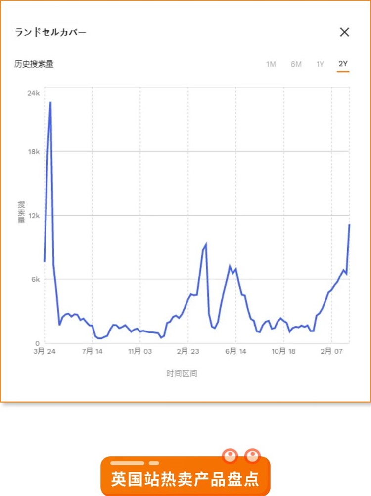 日本人怕流感，英国人爱野餐，近期亚马逊各站点都流行哪些产品？