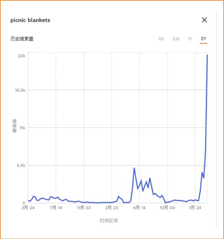 日本人怕流感，英国人爱野餐，近期亚马逊各站点都流行哪些产品？