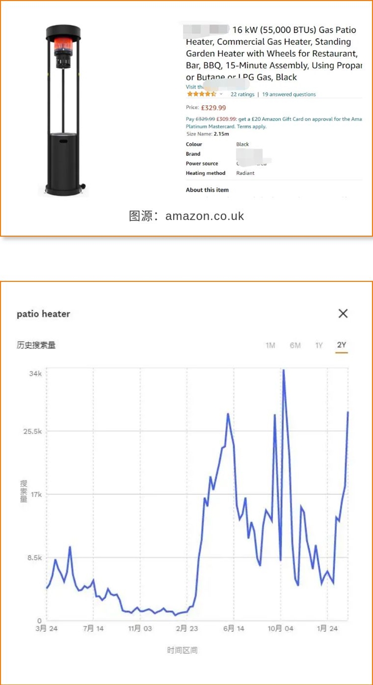 日本人怕流感，英国人爱野餐，近期亚马逊各站点都流行哪些产品？