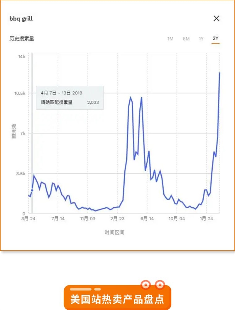 日本人怕流感，英国人爱野餐，近期亚马逊各站点都流行哪些产品？