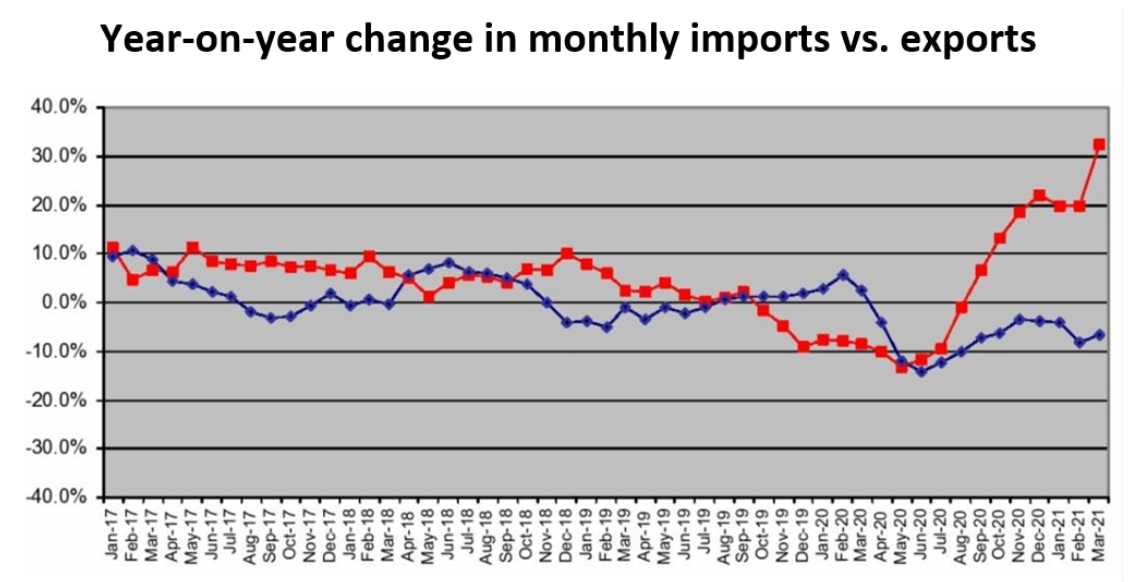 物流还要再堵三个月？！Prime Day前，运费难降