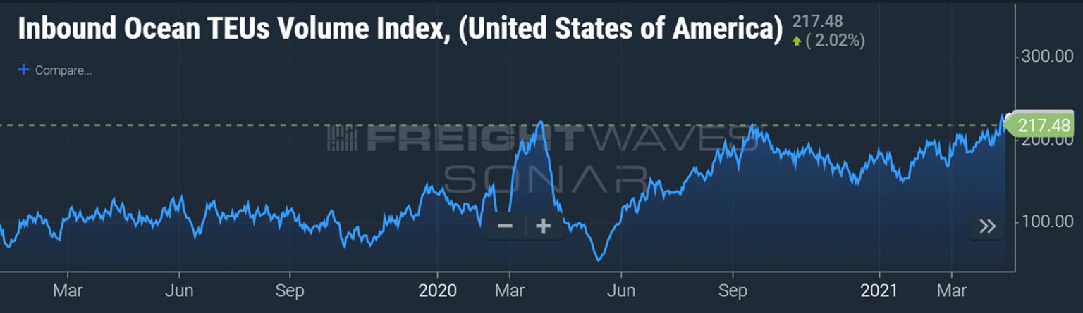 物流还要再堵三个月？！Prime Day前，运费难降
