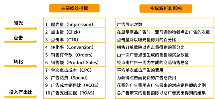 新手卖家-精细化运营进阶第3步--数据化运营看报告(上)