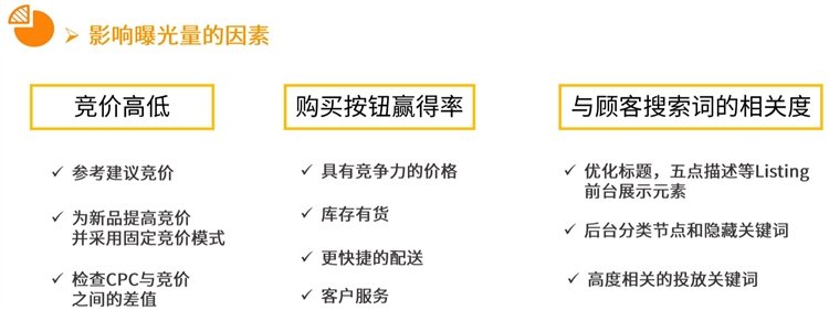 新手卖家-精细化运营进阶第3步--数据化运营看报告(上)