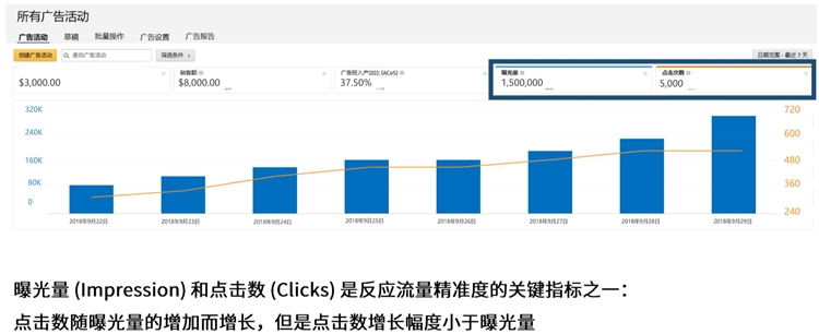 新手卖家-精细化运营进阶第3步--数据化运营看报告(上)